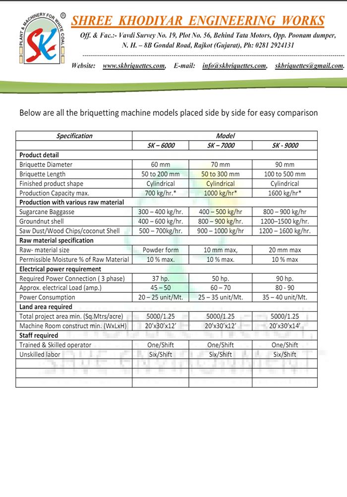Project Economics
